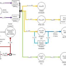 Process Flow Of A Conveyor Belt System Download Scientific