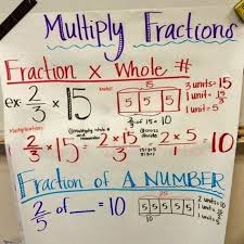 Multiplying Fractions Fractions Times A Whole Number Fifth