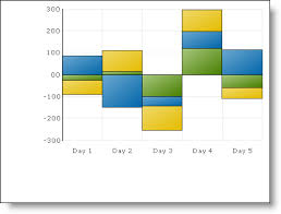 Positive And Negative Stacked Bar And Column Charts