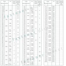 9 10 Inches To Mm Conversion Chart Durrancesports Com