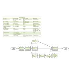 How To Create A Precedence Diagram Or A Project Network Diagram