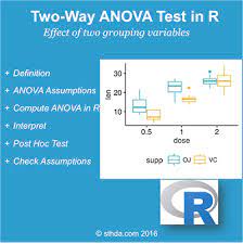 two way anova test in r easy guides