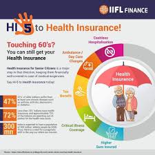 Benefits of family floater plans. All About Health Is Iifl Finance Bishalgarh Facebook