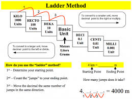 Module 1metric Conversion Ladder Lesson Apologia Physical