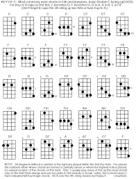 Double C Chord Chart In 2019 Banjo Guitar Music