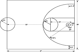 diagrams of basketball courts