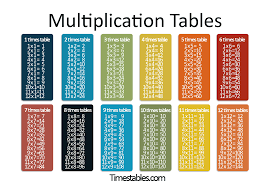 It is useful in simple grocery shopping to complex. Multiplication Tables With Times Tables Games