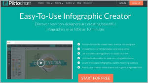 20 Cool Tools For Creating Infographics Business 2 Community