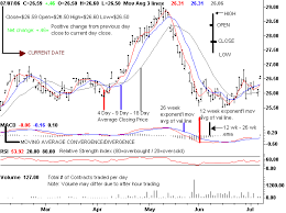 Tfc Commodity Charts Futures Charts Legend Nymex