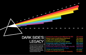 Staying Power The Dark Side Of The Moon Infographic