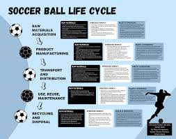 soccer ball design life cycle