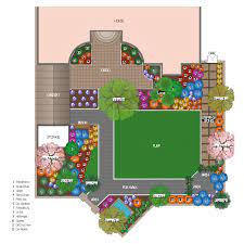 Garden Layout Design Elements