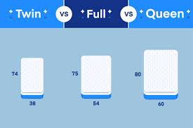 twin vs full vs queen which mattress