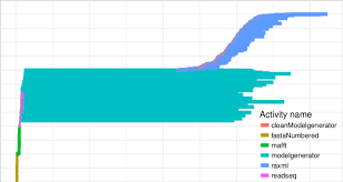Swiftphylo Workflow Gantt Chart Expressing Its Parallelism