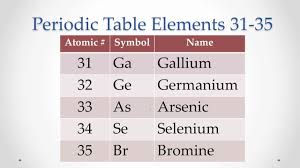 unciation periodic table elements