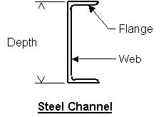 structural steel drawings