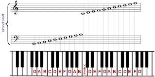 75 Symbolic Piano Note Chart Treble Clef