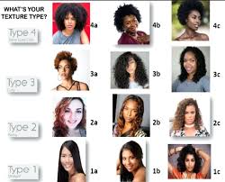 Curly Hair Texture Chart All Types Charter Business Login In