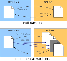 automating remote backups linux journal