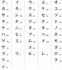 A spelling alphabet is a set of words used to stand for the letters of an alphabet in oral communication. Japanese Script Katakana Japan Holidays The Guardian
