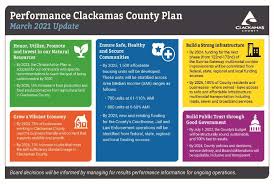 Clackamas County Adopted Budget