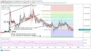 Its market cap will scare the heck out of institutional investors. Dogecoin Price Analysis Doge Usd Ranges At The Bottom But Under Threat Of Further Selling Cryptovibes Com Daily Cryptocurrency And Fx News
