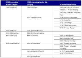 Chart Of Accounts Overview