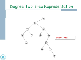 Binary tree is a special type of tree data structure in which no node can have more than two children. Ppt Chap 5 Powerpoint Presentation Free Download Id 1413285