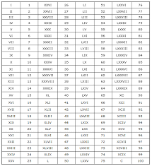 Number Names From 1 To 100 Decimal Chart 1 100 Table Of
