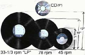 Record Formats