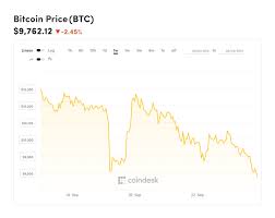 Bitcoin Market Falls Sharply As Litecoin Suddenly Crashes