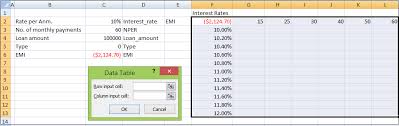 what if ysis in excel javatpoint