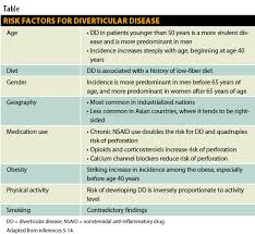 Diverticular Disease Diet Makes A Difference