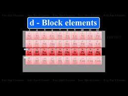 d block elements introduction