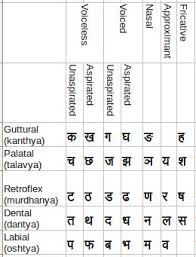 the elegance of the devanagari script