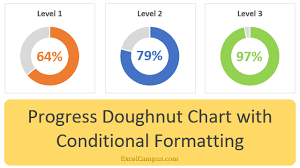 progress doughnut chart with