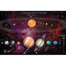 Además del sistema solar, podemos encontrar mucho más vocabulario acerca del universo, como por ejemplo: Maxi Poster Sistema Solar Ingles Merchandising Posters Fnac