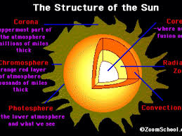 Read the definitions, then label the diagram below. Label The Diagram Of The Sun Below Page 1 Line 17qq Com