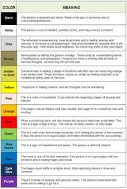 11 Best Mood Chart Images Mood Ring Colors Color Meanings