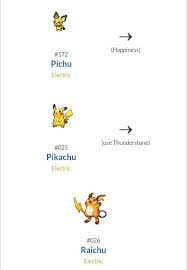 Gallery For Pokemon Drowzee Evolution Chart