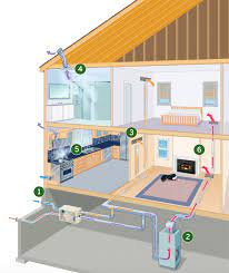 how to clean the air in your home