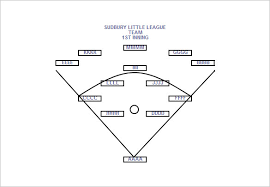 Baseball Position Chart Template Rome Fontanacountryinn Com