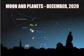 Jupiter conjunct saturn is also known as the great conjunction that happens on average every 19 years. When Jupiter And Saturn Meet Astronomy Essentials Earthsky