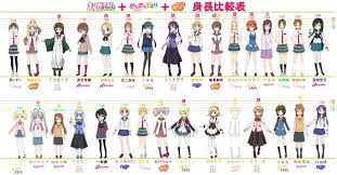 Anime Character Height Chart Album On Imgur