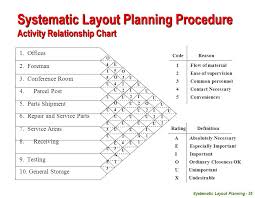 Gambar Activity Relationship Chart Staf Manager Activity