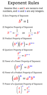 Rules Or Laws Of Exponents Chilimath
