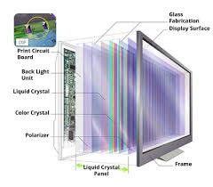 how lcd tv works mepits