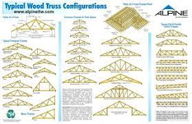 typical wood truss configurations chart