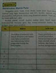 Jawaban tugas bahasa indonesia kelas 11 kurikulum 2013 halaman 153. Jawaban Soal Paket Bahasa Indonesia Hal 250 Kegiatan 3 Kelas X Brainly Co Id