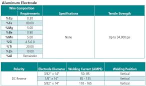 Matheson Select Ms6000 Aluminum Electrode 1 Lb Box Choose Diameter